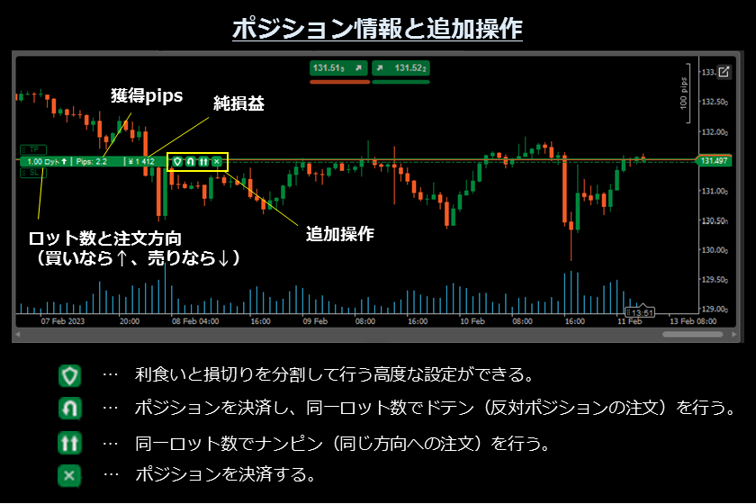 画像㊲　AXIORYのcTrader「チャートでの決済、ドテン、ナンピン」