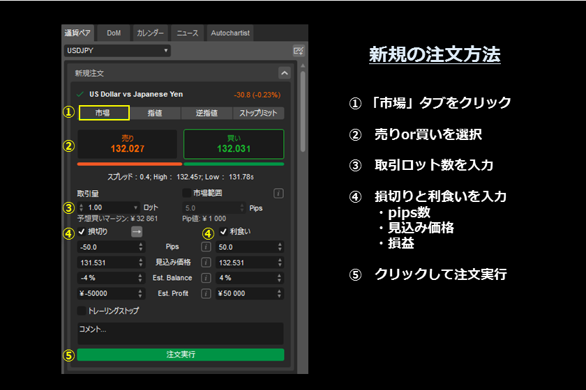 画像㊴　AXIORYのcTrader「注文パネルからの新規注文」