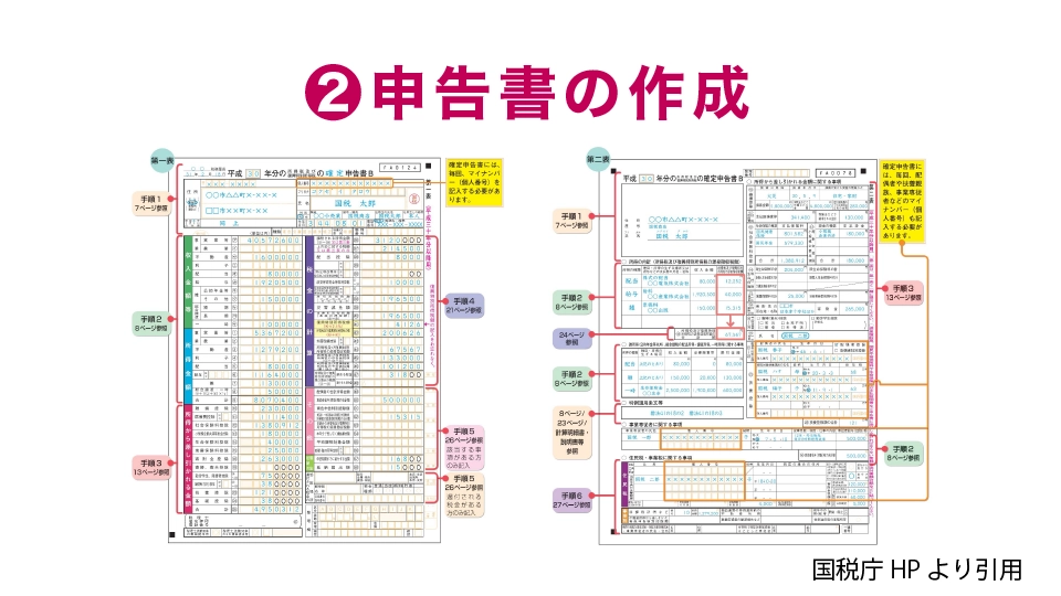 2：申告書の作成