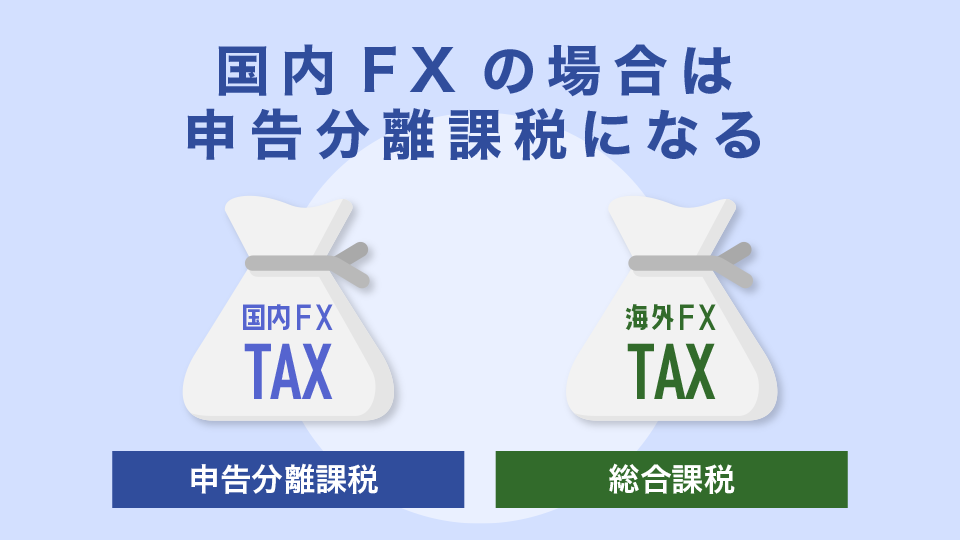 国内FXの場合は申告分離課税になる