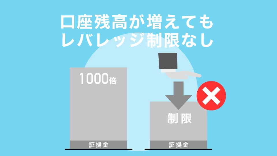 口座残高が増えてもレバレッジ制限なし