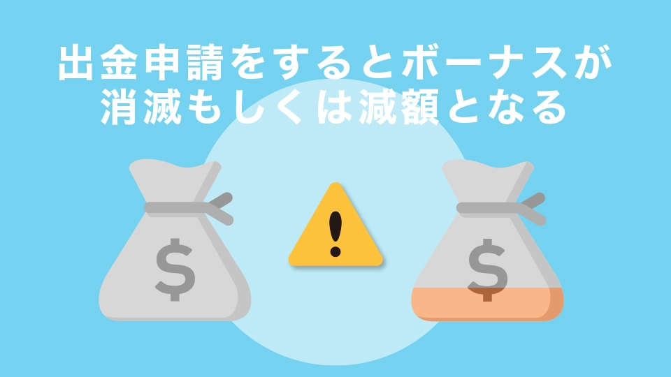 出金申請をするとボーナスが消滅もしくは減額となる