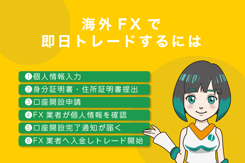 海外FXで即日トレードするには？口座開設手順を解説