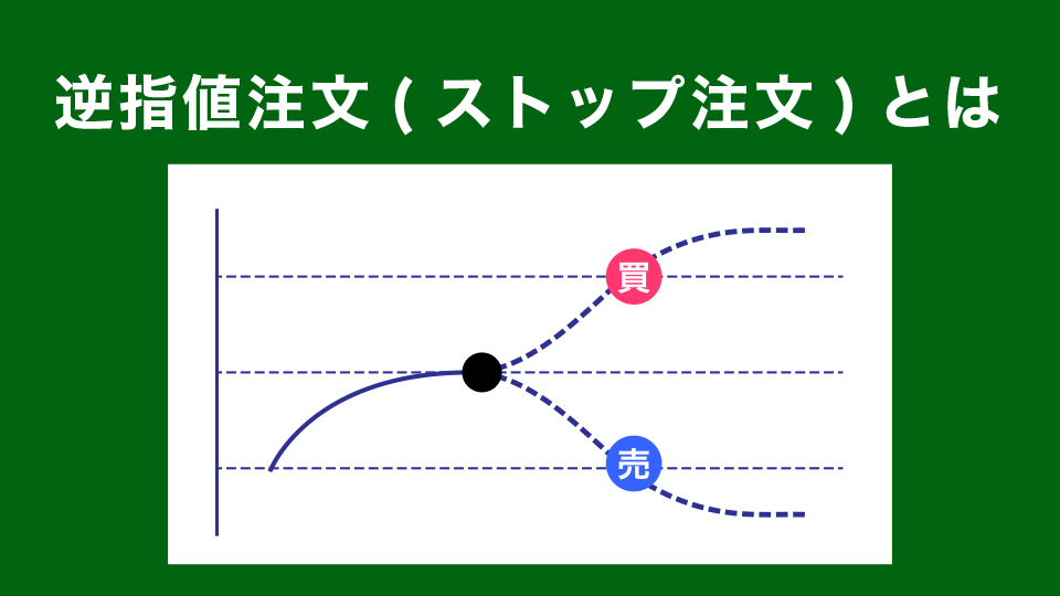 逆指値注文（ストップ注文）とは