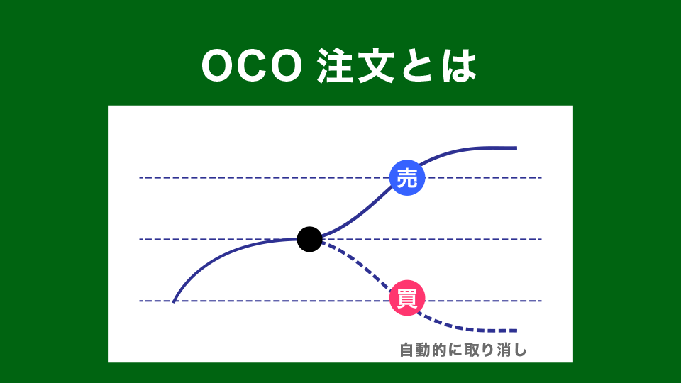 OCO注文とは