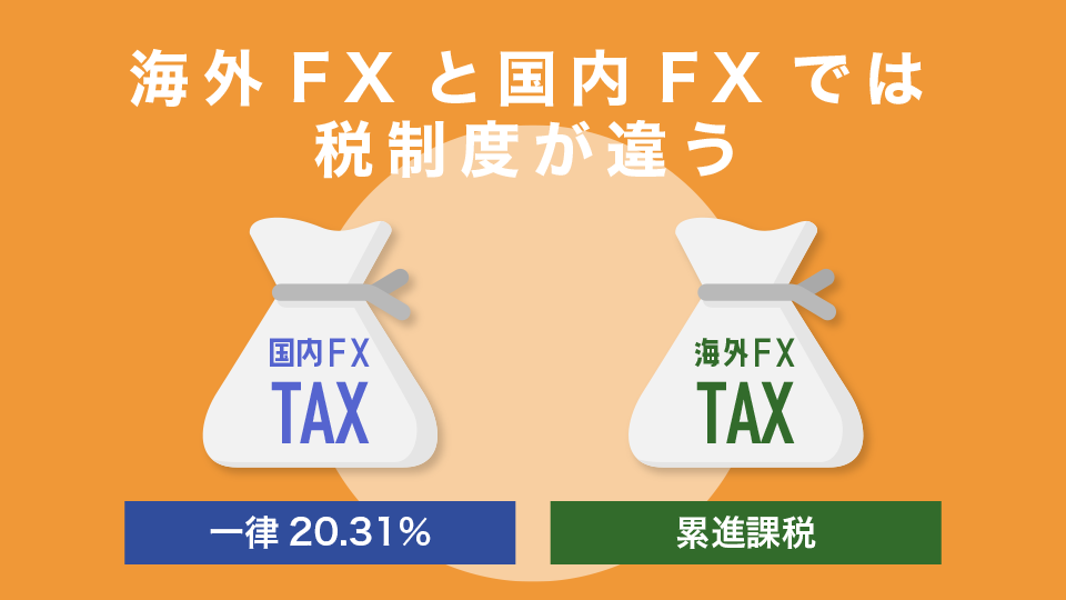 海外FXの税率は累進課税