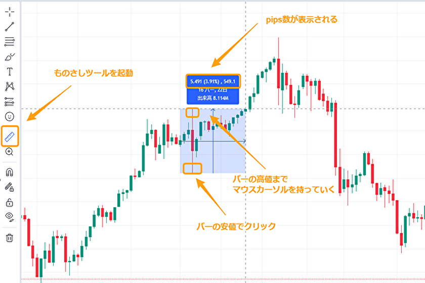 トレーディングビュー　pips バー「表示」