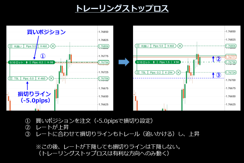 画像8　AXIORYのcTrader スマホ「トレーリングストップロスの設定」