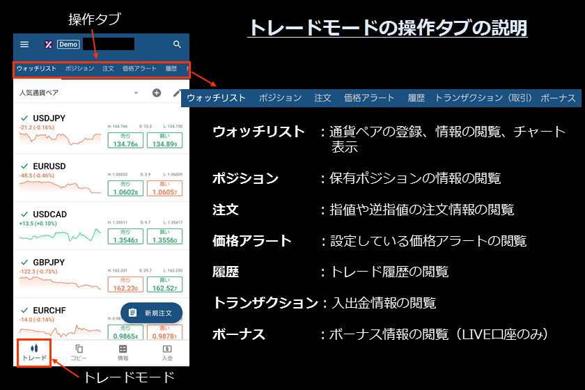 画像10　AXIORYのcTrader スマホ「使い方」