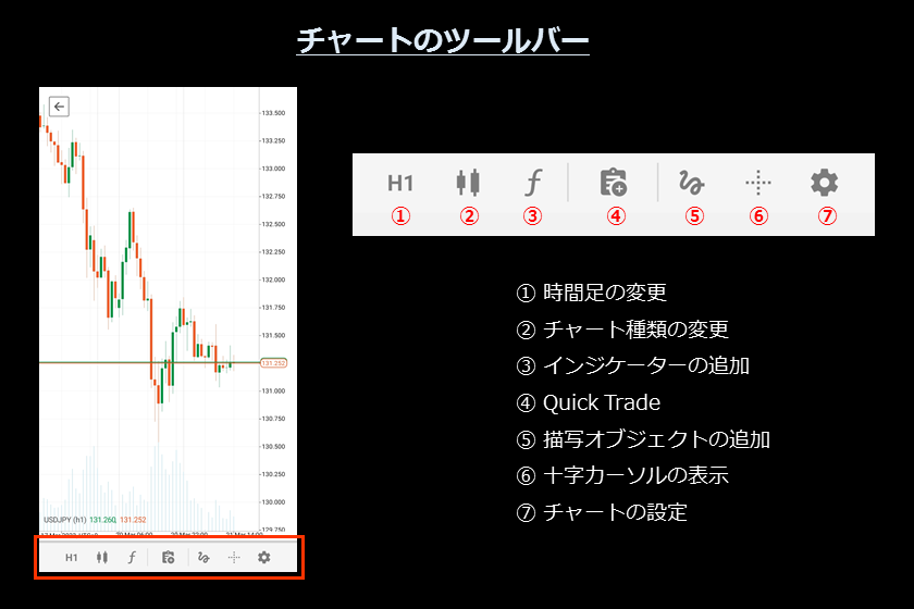 画像26 　AXIORYのcTrader スマホ「チャートツールバー」