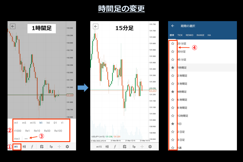 画像27 　AXIORYのcTrader スマホ「時間足の変更」