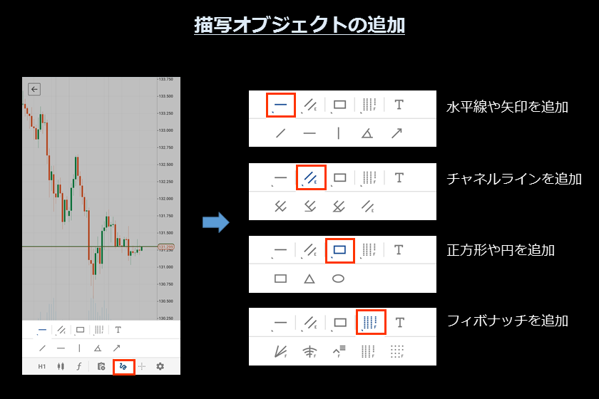 画像31 　AXIORYのcTrader スマホ「オブジェクト追加1」