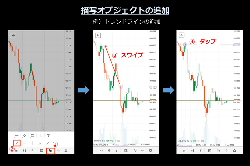 画像32 　AXIORYのcTrader スマホ「オブジェクトの追加2」