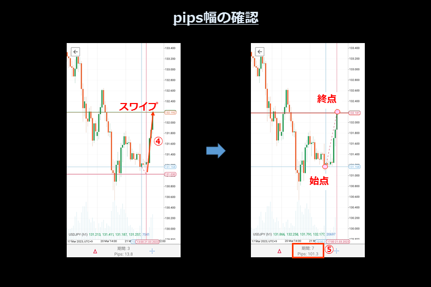 画像35 　AXIORYのcTrader スマホ「pips幅確認2」