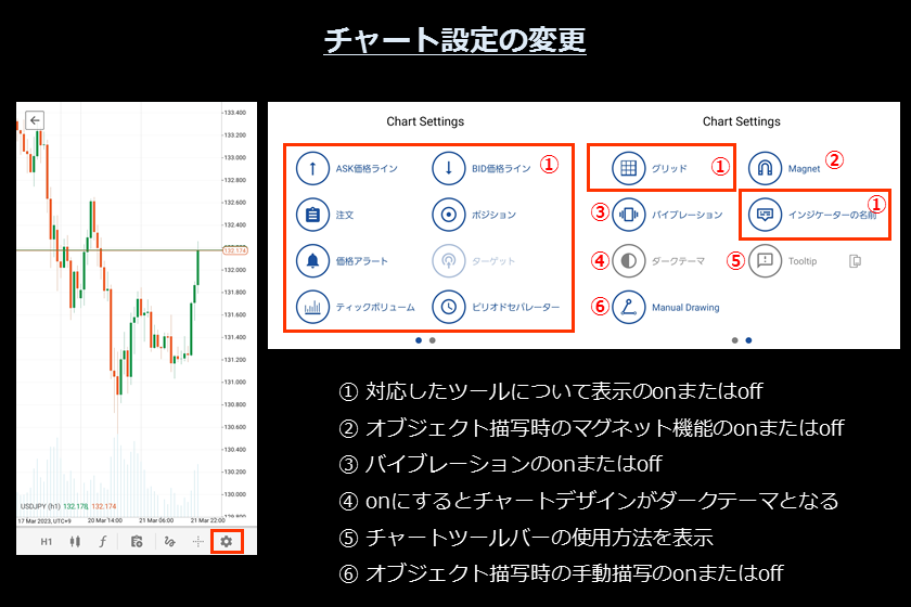 画像36 　AXIORYのcTrader スマホ「チャート設定の変更」