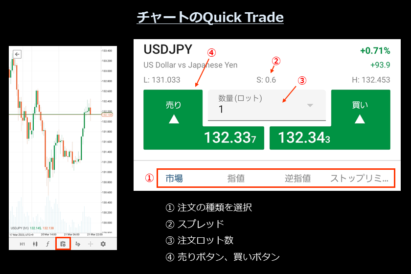 画像37 　AXIORYのcTrader スマホ「チャートのQuick Trade」