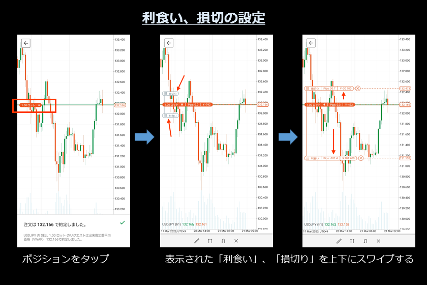 画像38　AXIORYのcTrader スマホ「チャートで利食い、損切り」