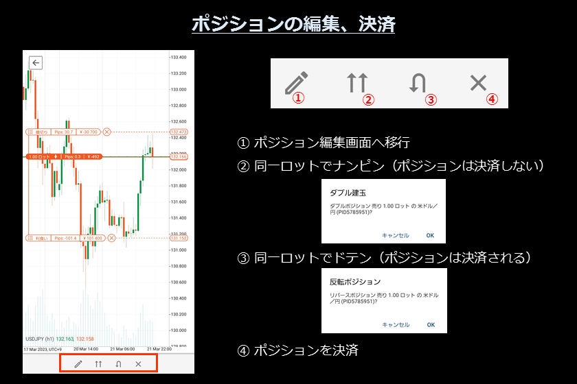 画像39　AXIORYのcTrader スマホ「チャートで編集、決済」