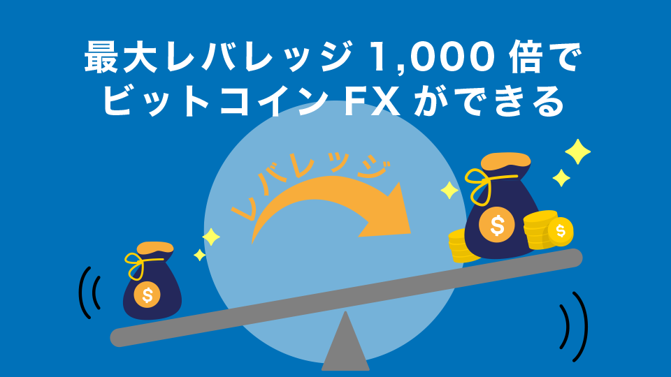 最大レバレッジ1,000倍でビットコインFXができる