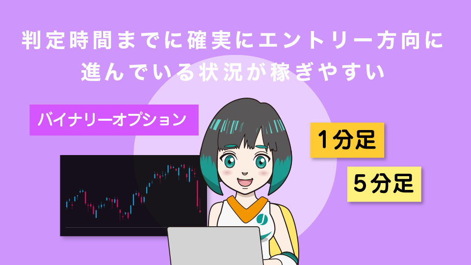 バイナリーオプションは判定時間までに確実にエントリー方向に進んでいる状況が稼ぎやすい