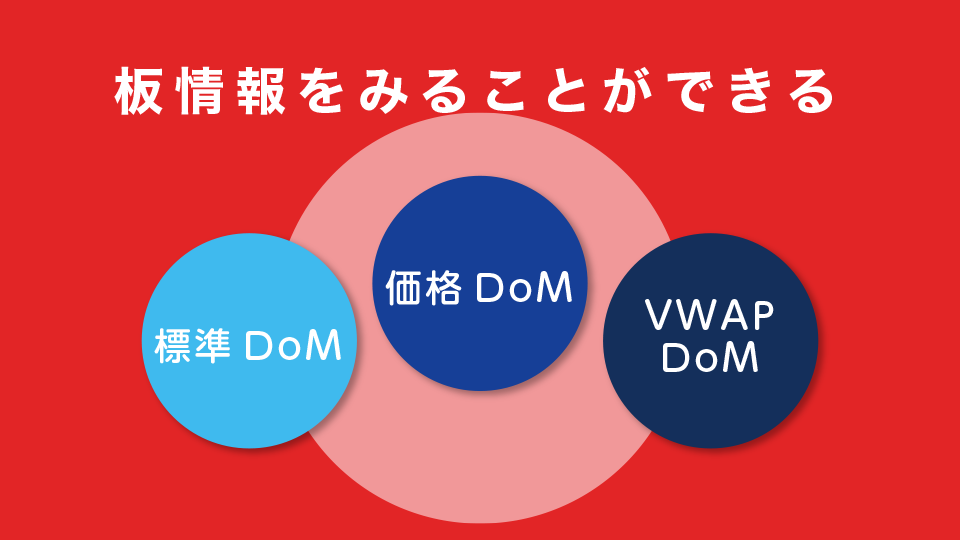 cTraderは板情報をみることができる