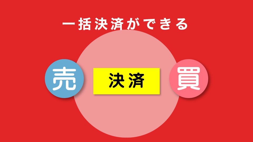 cTraderは一括決済ができる