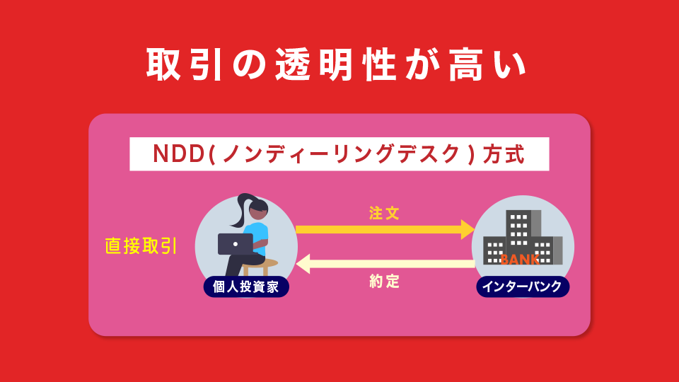 cTraderは取引の透明性が高い