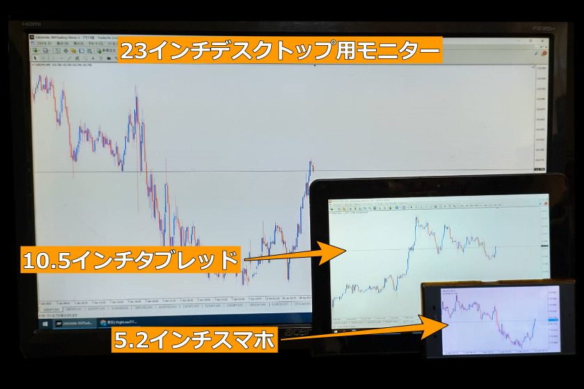 画像02：MT4使い方「画面の比較」