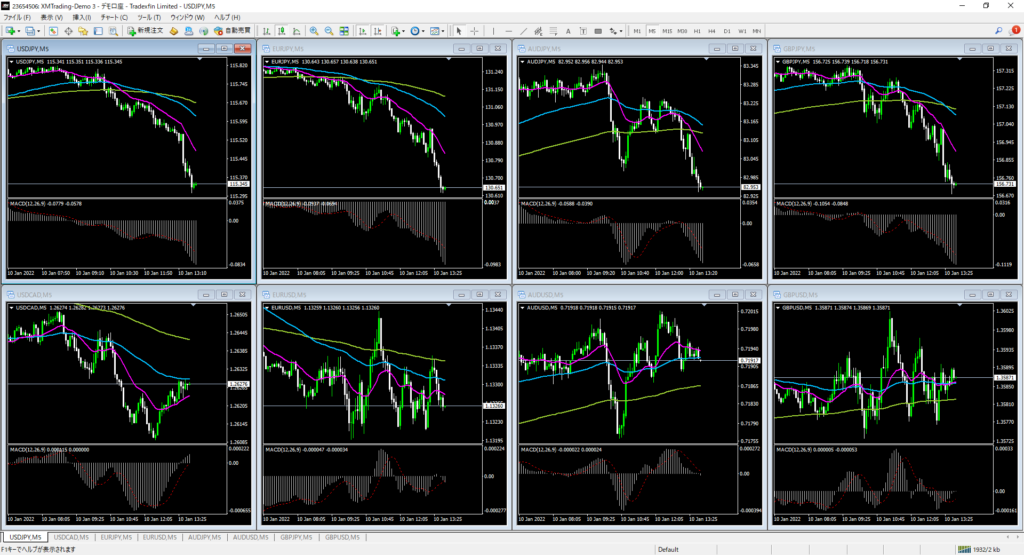 画像04：MT4の使い方「パソコン版MT4画面分割」