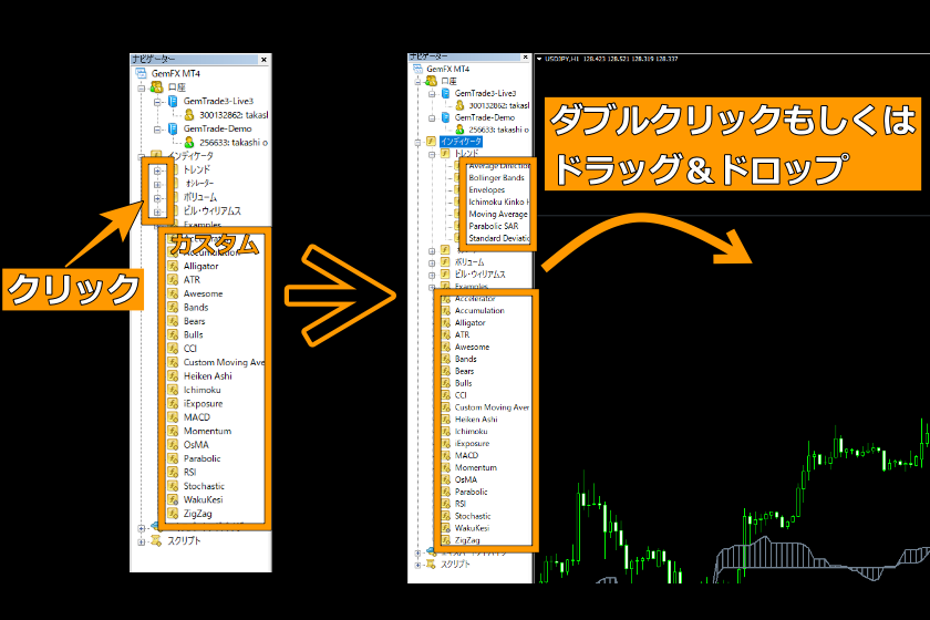 画像103：MT4使い方「ナビゲーターからの表示2」