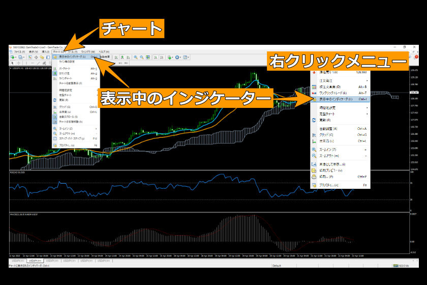 画像105：MT4使い方「インジケーターリストの表示」