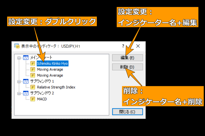 画像106：MT4使い方「インジケーターの設定変更・削除」