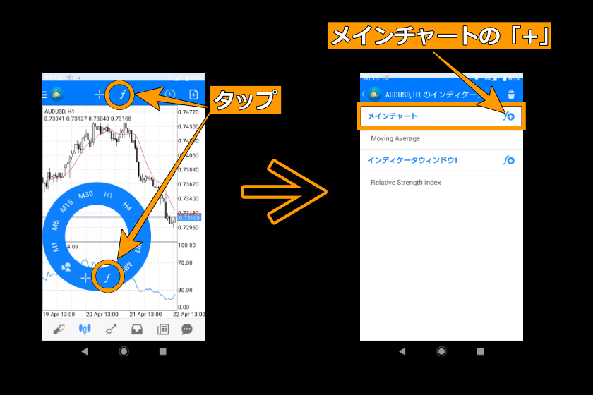 画像107：MT4使い方「スマホ版MT4インジケーターの追加1」