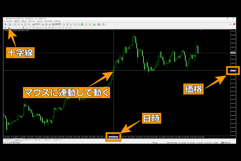 画像112：MT4使い方「十字カーソル」