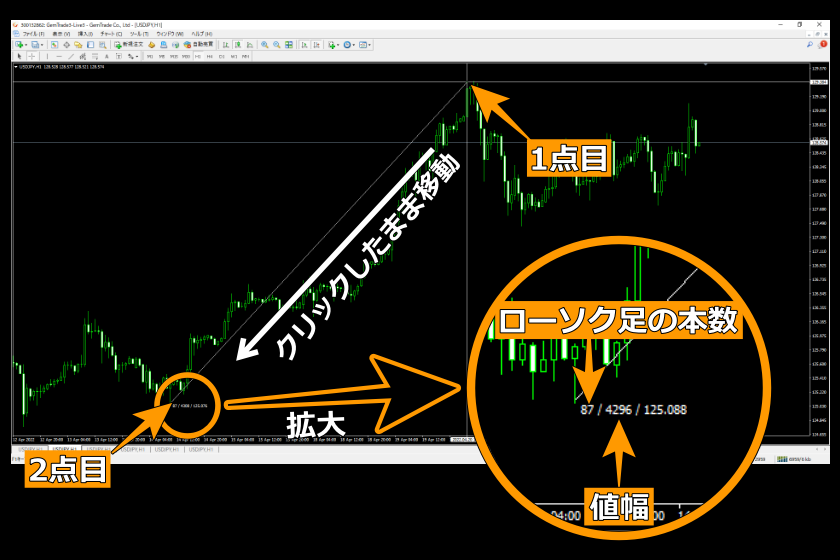 画像113：MT4使い方「十字カーソルで値幅とローソク足の数」