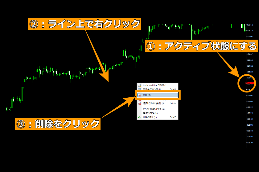 画像116：MT4使い方「ラインの削除」