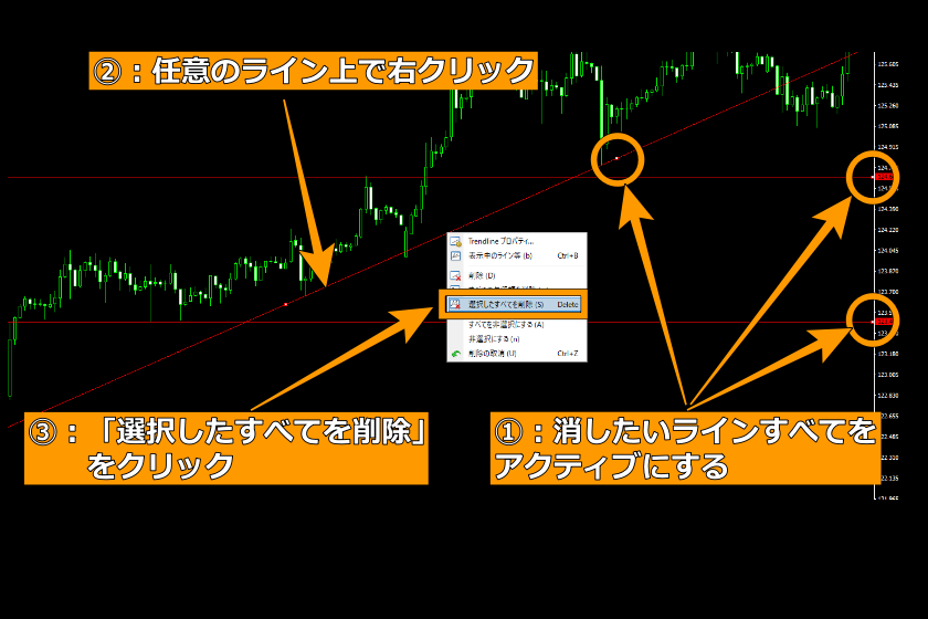 画像117：MT4使い方「ラインの一斉削除」