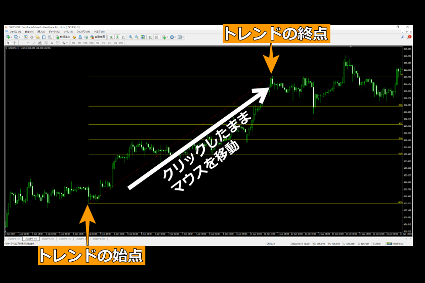 画像122：MT4使い方「フィボナッチ・リトレースメント」