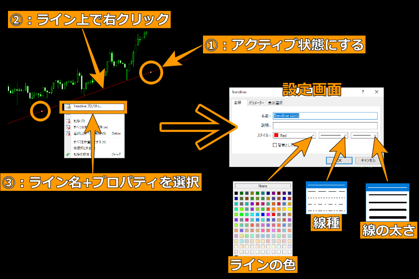 画像124：MT4使い方「ラインの太さや色を変える方法」