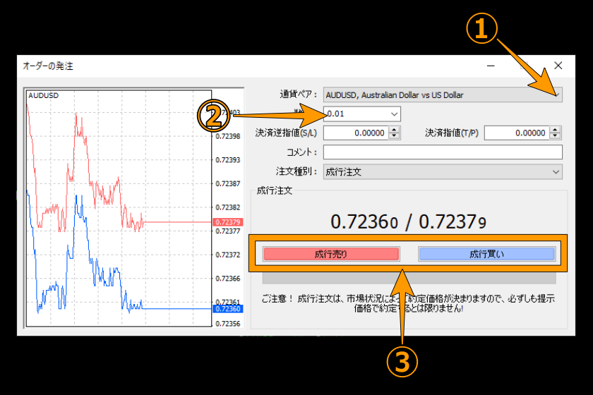 画像127：MT4使い方「成行注文」