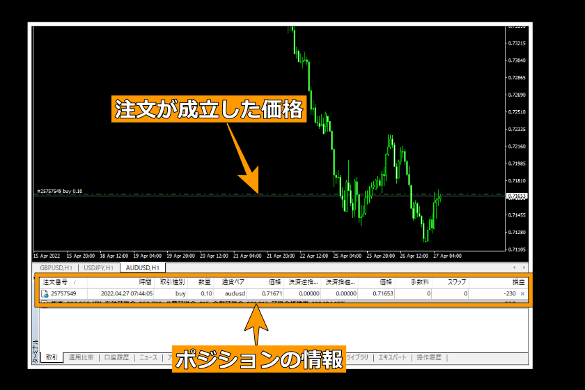 画像128：MT4使い方「注文成立」