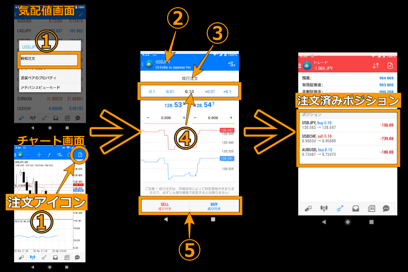 画像129：MT4使い方「スマホ版MT4成行注文」