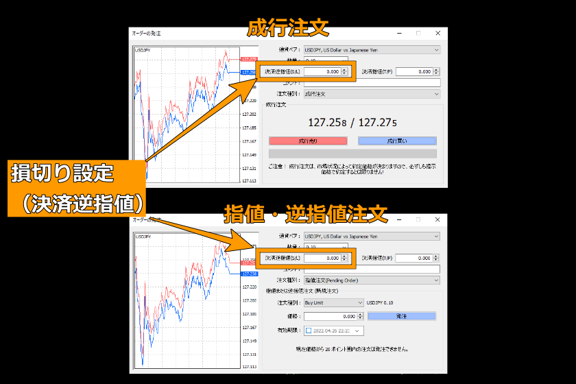 画像138：MT4の使い方「発注の際の損切り設定」