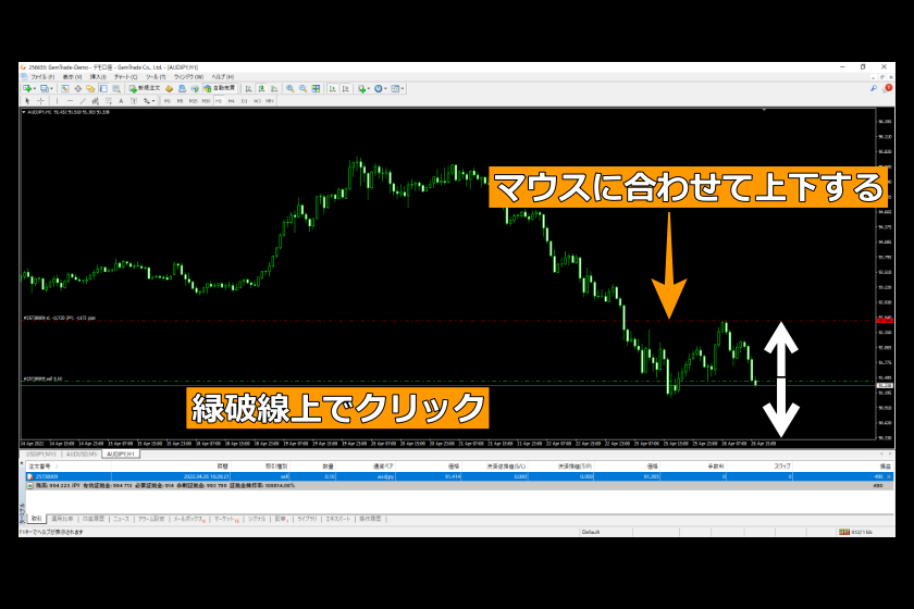 画像140：MT4使い方「チャート上での決済逆指値・決済指値設定」