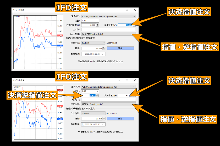 画像142：MT4使い方「IFD注文・IFO注文」