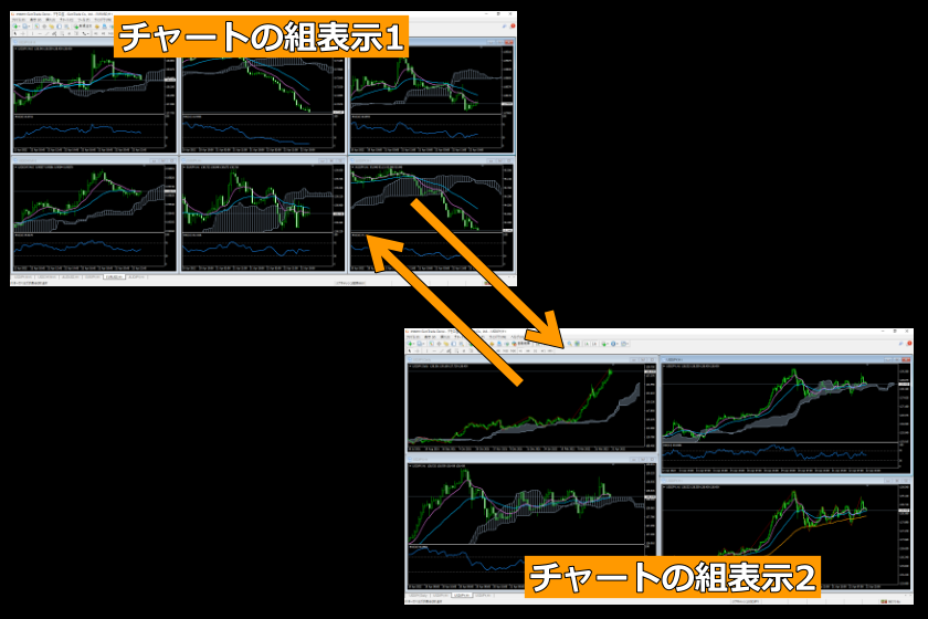 画像162：MT4使い方「チャートの組表示」