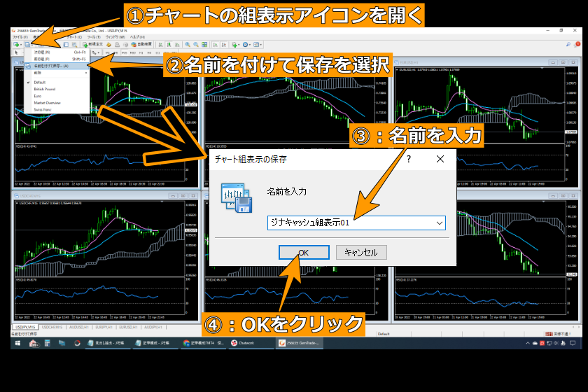 画像164：MT4使い方「チャートの組表示使用例2」