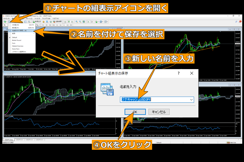 画像167.：MT4使い方「チャートの組表示使用例4」