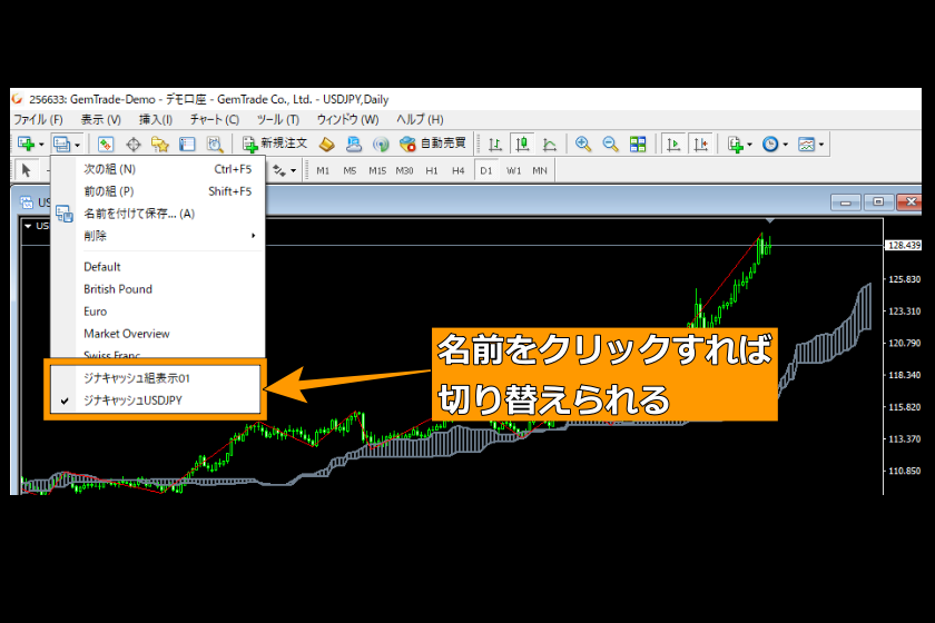 画像168：MT4使い方「チャートの組表示使用例5」