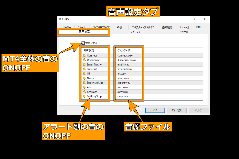 画像176：MT4使い方「プロパティ音声設定」